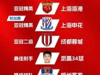 星空体育-中超新规：未满岁球员不能在职业联赛登场