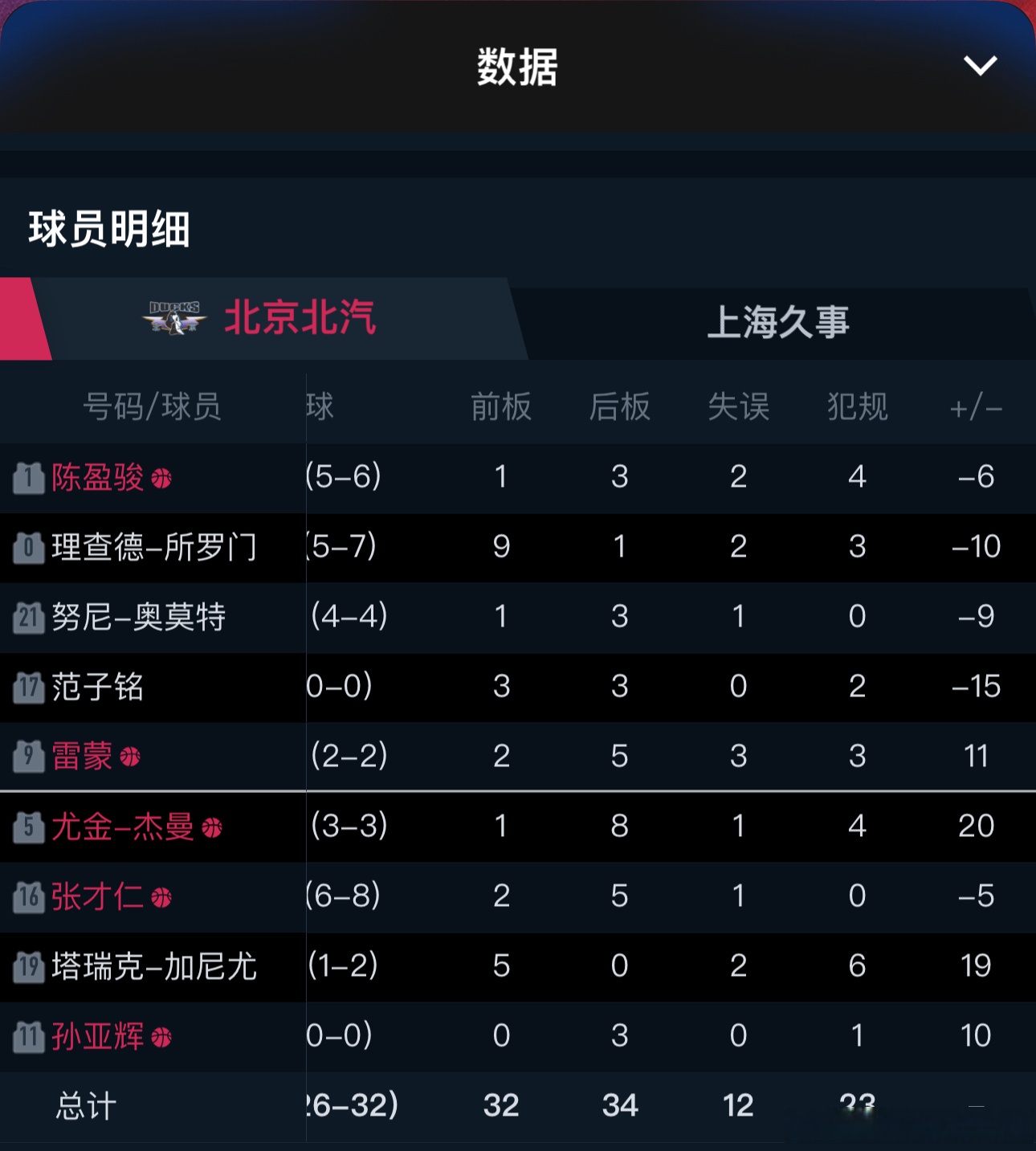北京主场告捷，击败对手稳定排名的简单介绍