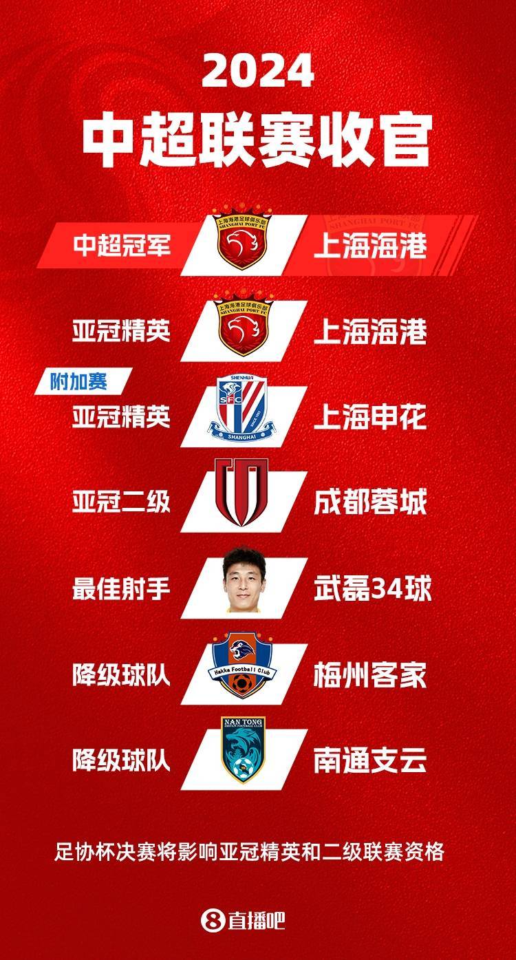 中超新规：未满岁球员不能在职业联赛登场