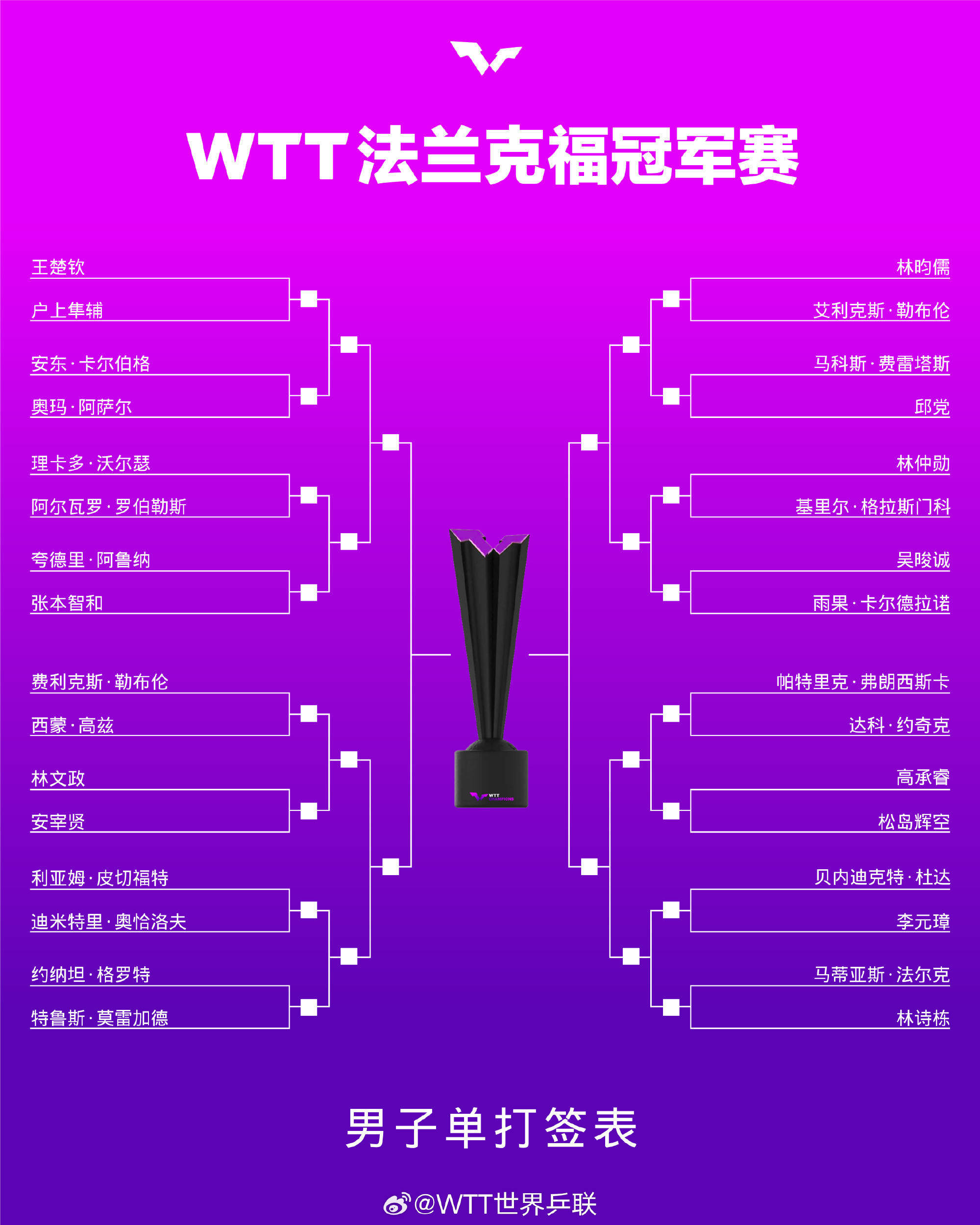 法兰克福继续保持不败战绩，向着欧洲赛场迈进