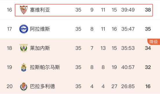 塞维利亚主场告捷，稳坐西甲积分榜前列的简单介绍