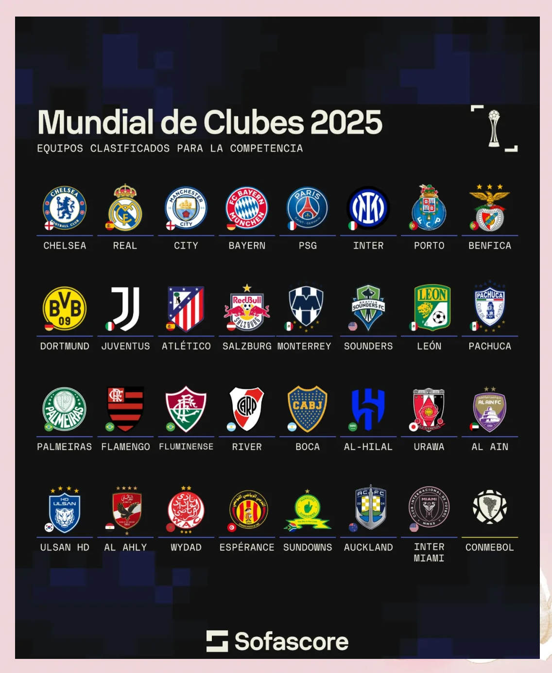 2025世俱杯最新赛程公布