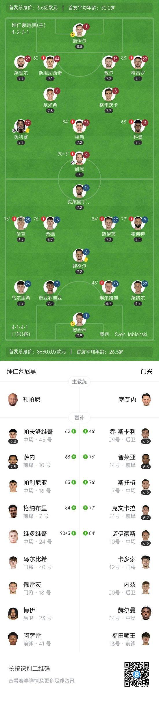 两射两传！奥利塞内切弧顶兜射破门！拜仁6-0奥克兰城的简单介绍