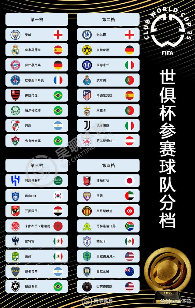 世俱杯亚洲球队出线形势解析