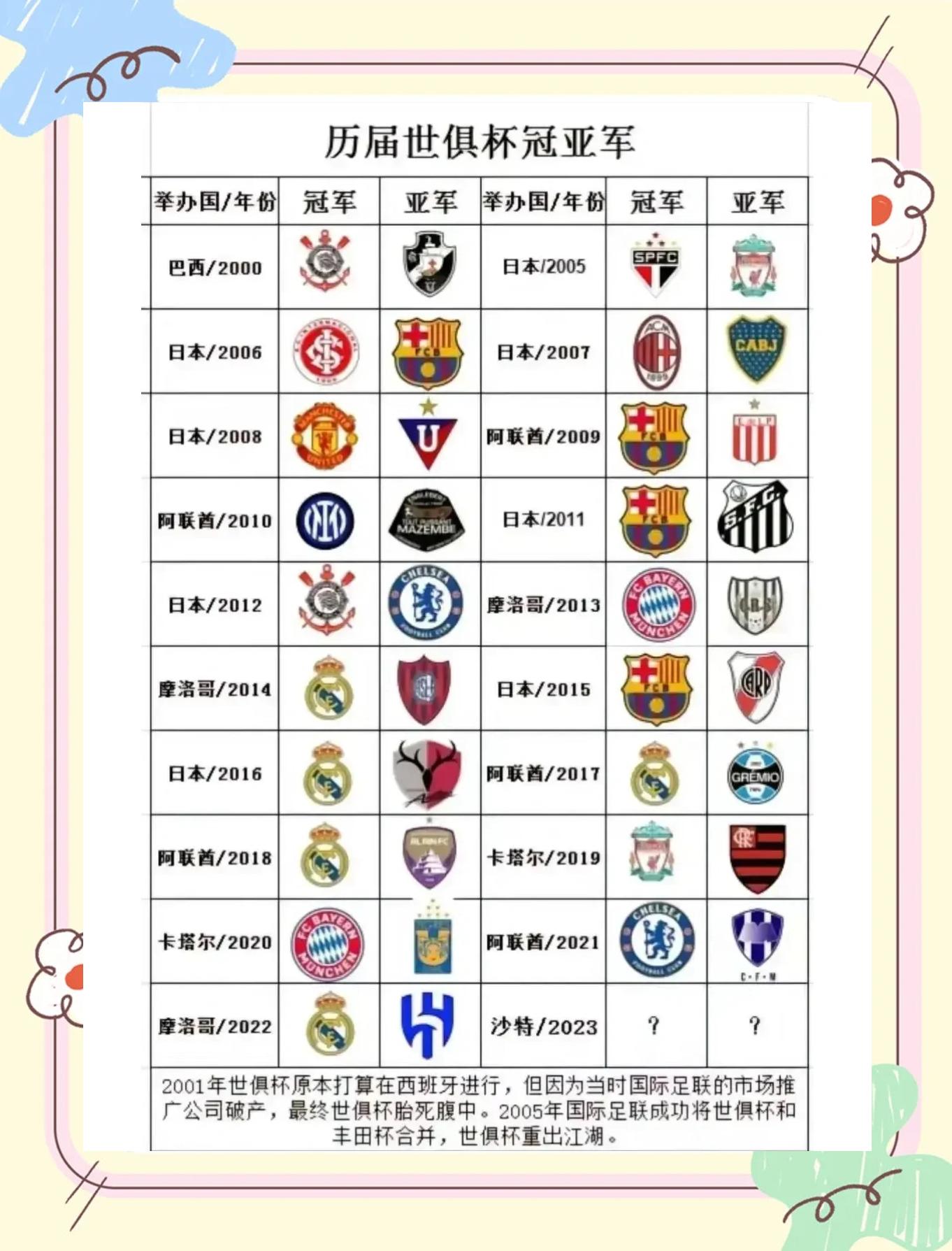 世俱杯赛事规则完整说明(世俱杯赛事规则完整说明书下载)