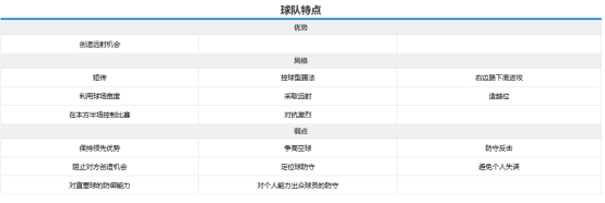 世俱杯北美球队表现预测(2022年世界杯北美区预选赛赛程)