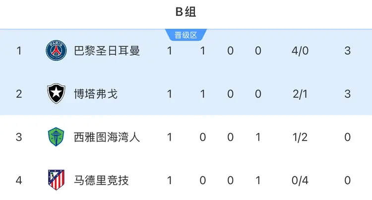 世俱杯最新积分榜实时更新(世俱杯积分榜最新排名)