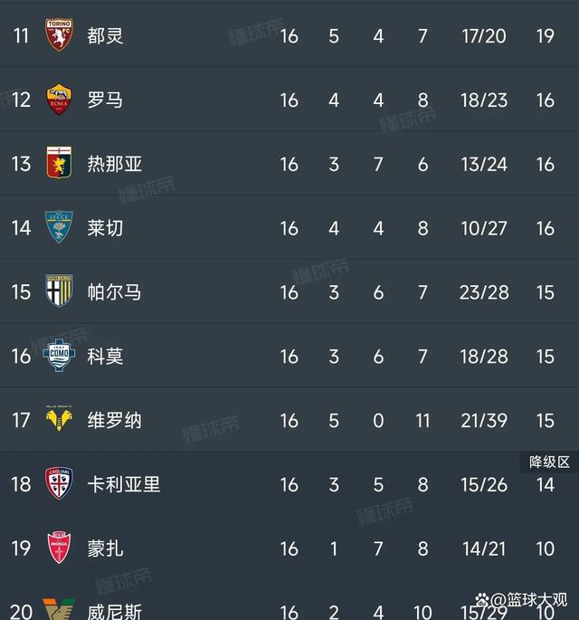 AC米兰投入排名意甲第2，仅次于罗马