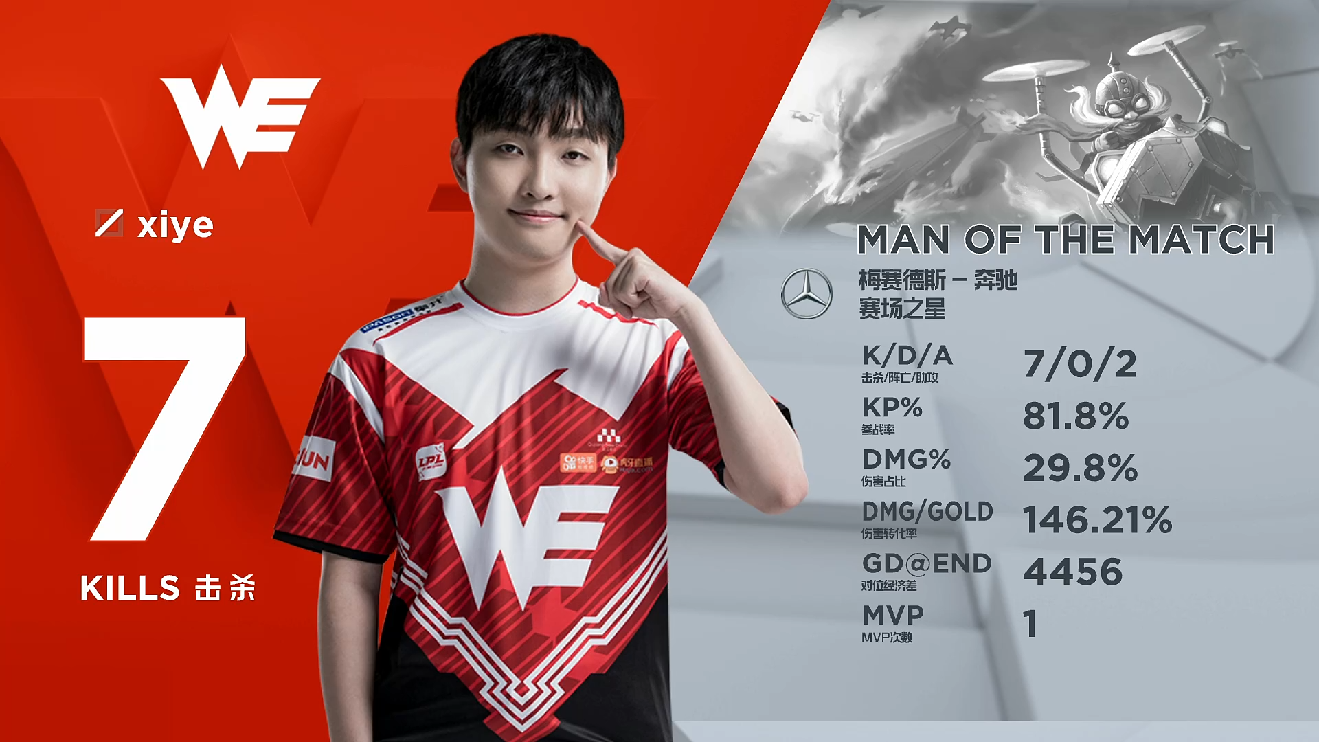 包含FLY1-0BLG：恐怖上野节奏完成压制，FLY轻松先下一城的词条