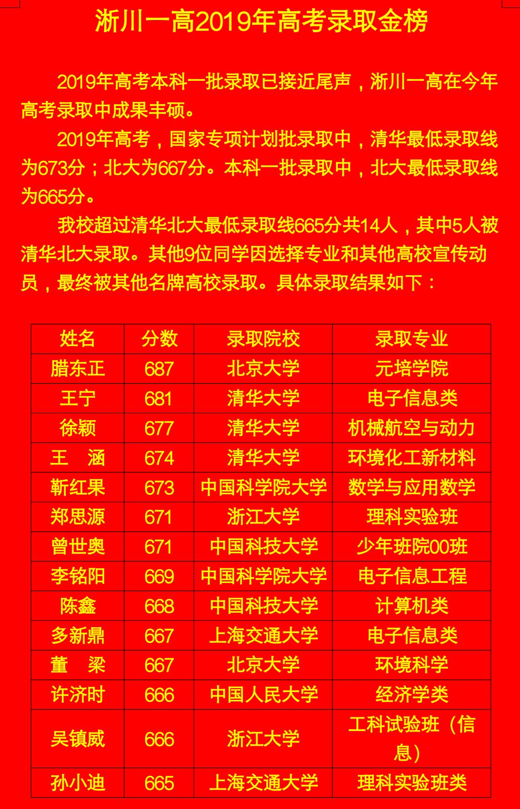 北大夺得队史第五冠、华侨大学亚军&清华季军的简单介绍