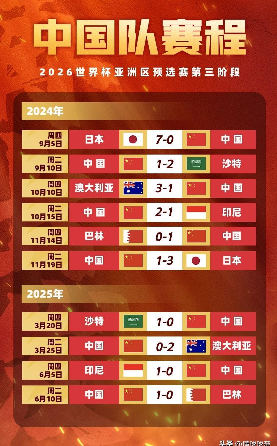 包含曝2026世界杯抽签仪式于12月5日进行13队已晋级+国足出局的词条