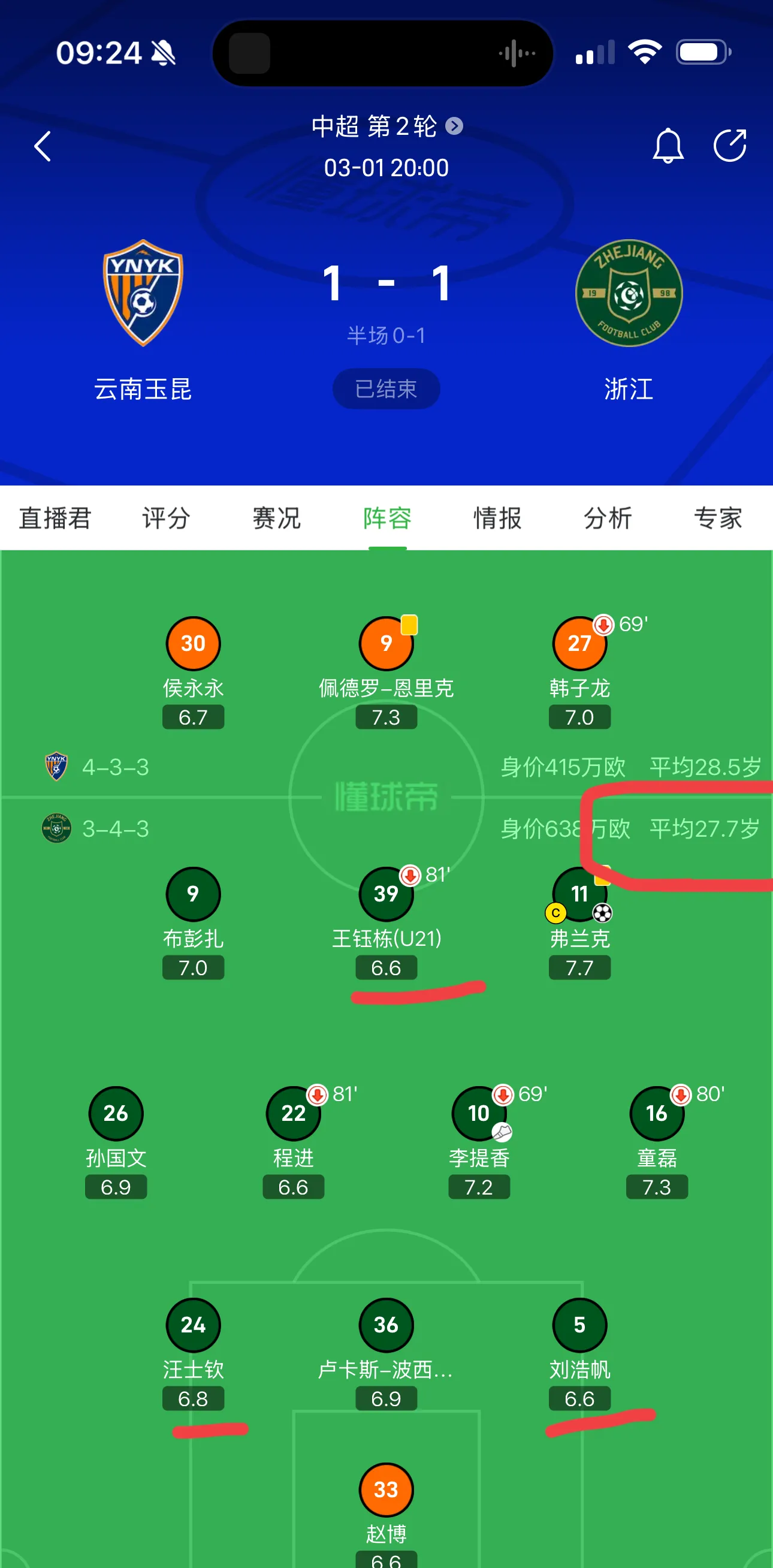 包含上场时间管理对于年龄较大的球队来说始终是一个因素的词条